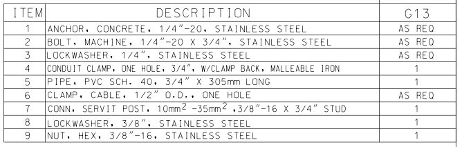 Column or Equipment Ground Assembly