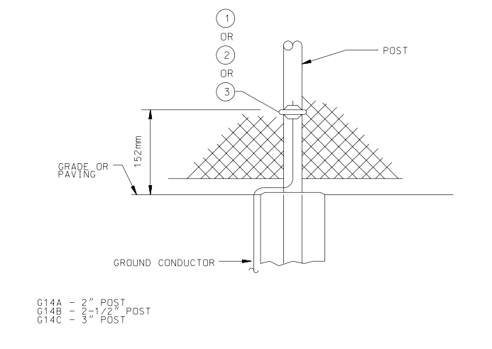 FENCE POST GROUND ASSEMBLY