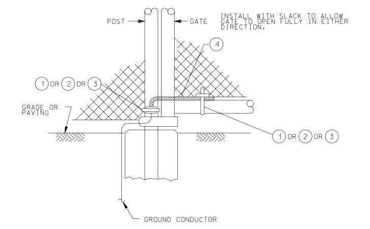 FENCE GATE GROUND ASSEMBLY