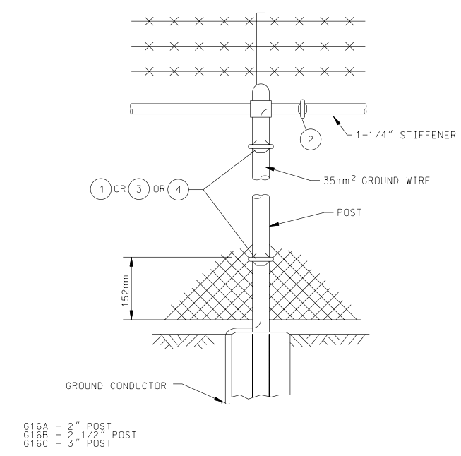 SECURITY FENCE POST GROUND ASSEMBLY