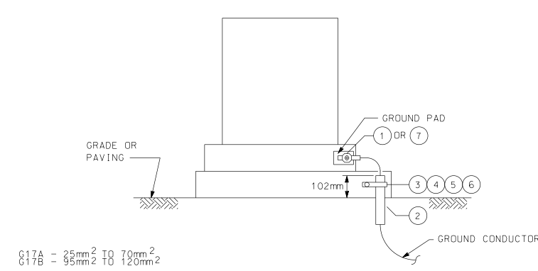 EQUIPMENT GROUND ASSEMBLY