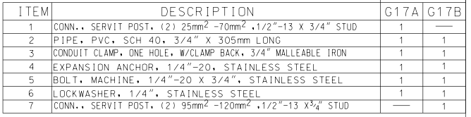 Steel Column Equipment Ground