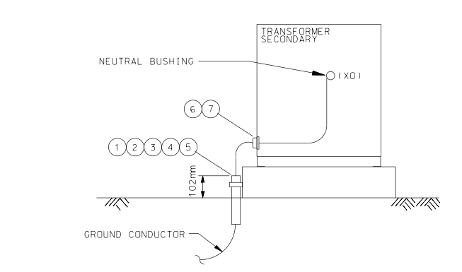 PAD MOUNTED POWER TRANSFORMER GROUNDING