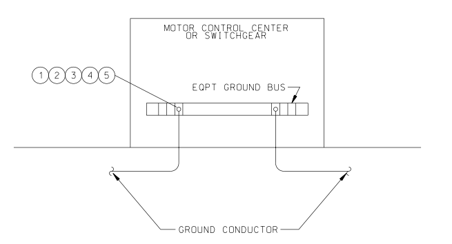 EQUIPMENT GROUND BUS ASSEMBLY (CABLE LUGS)