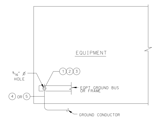 EQUIPMENT GROUND BUS ASSEMBLY (SERVIT POSTS)