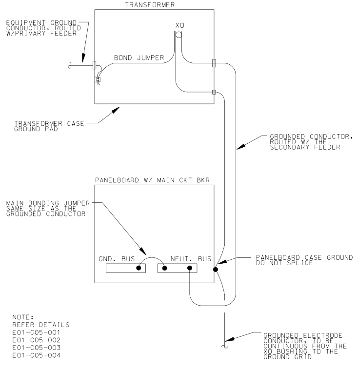 TRANSFORMER / PANELBOARD GROUNDING SCHEMATIC