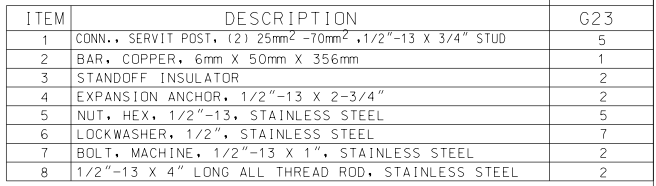 ISOLATED GROUND BUS FLOOR OR WALL MOUNTED ASSEMBLY