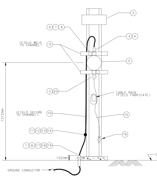 TRUCK GROUNDING STATION