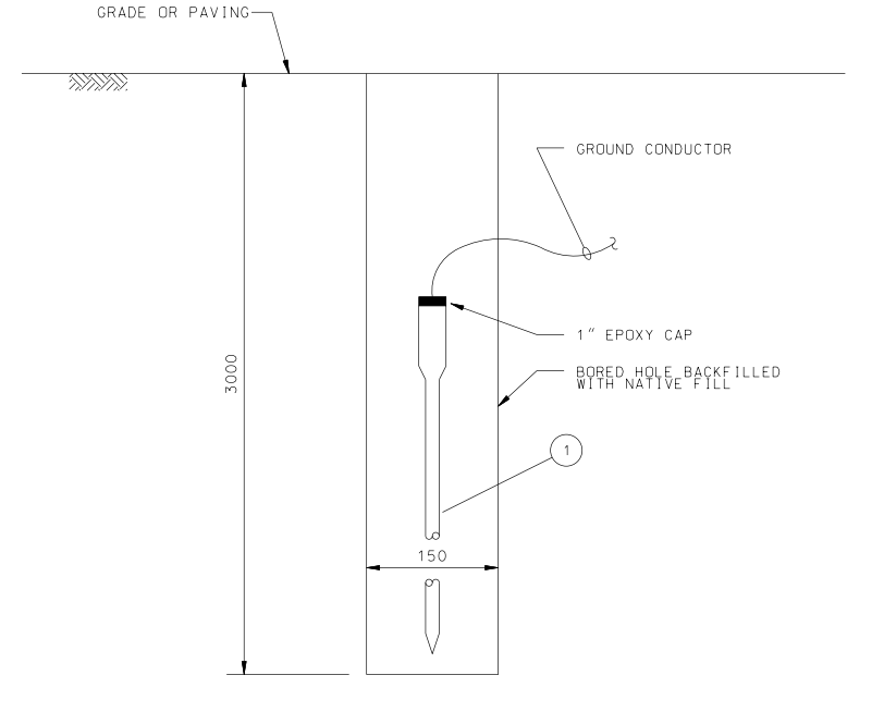 GROUND ROD ASSEMBLY FOR CATHODIC PROTECTION AREAS