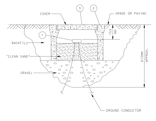 GROUND WELL CONCRETE BOX FOR CATHODIC PROTECTION AREAS