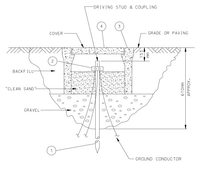 GROUND WELL CONCRETE BOX