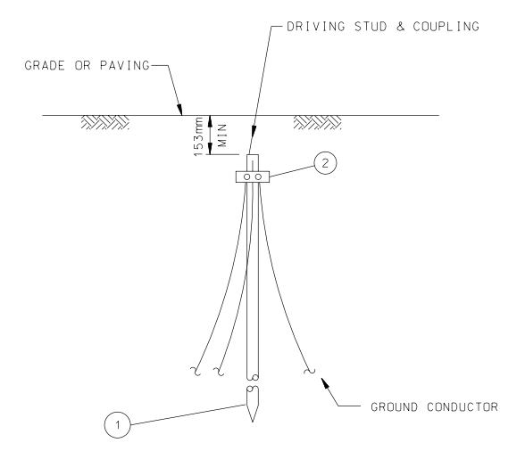 GROUND ROD ASSEMBLY MECHANICAL CONNECTION