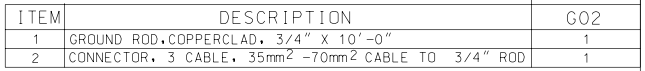 GROUND ROD ASSEMBLY MECHANICAL CONNECTION