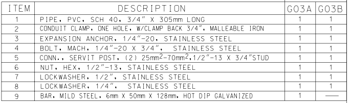 STEEL COLUMN OR EQUIPMENT GROUND ASSEMBLY