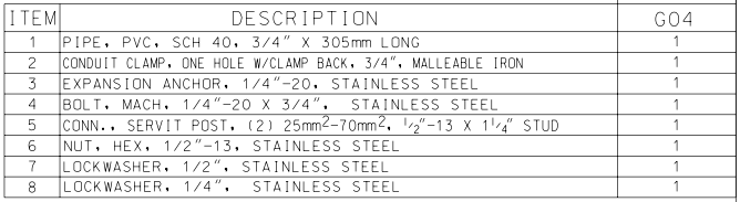 STEEL COLUMN OR EQUIPMENT GROUND ASSEMBLY