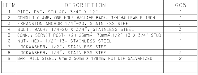 CONCRETE - RISER GROUND ASSEMBLY