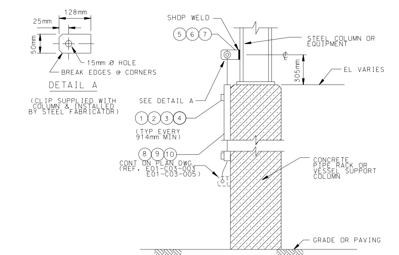 Grounding Installation Details Paktechpoint