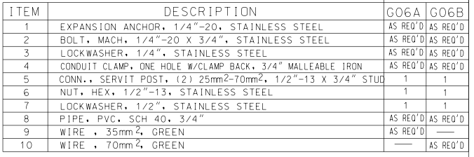 GROUND CONDUCTOR RISER ASSEMBLY