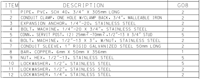 GROUND BUS  STEEL COLUMN MOUNT ASSEMBLY