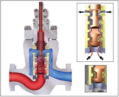 Figure 1 – Control Valve Axial Body Design