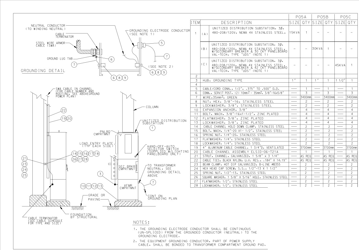 UNITIZED DISTRIBUTION SUBSTATION-ABOVEGROUND FEED