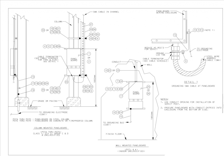 PANEL BOARDS INSTALLATION DETAILS – PAKTECHPOINT