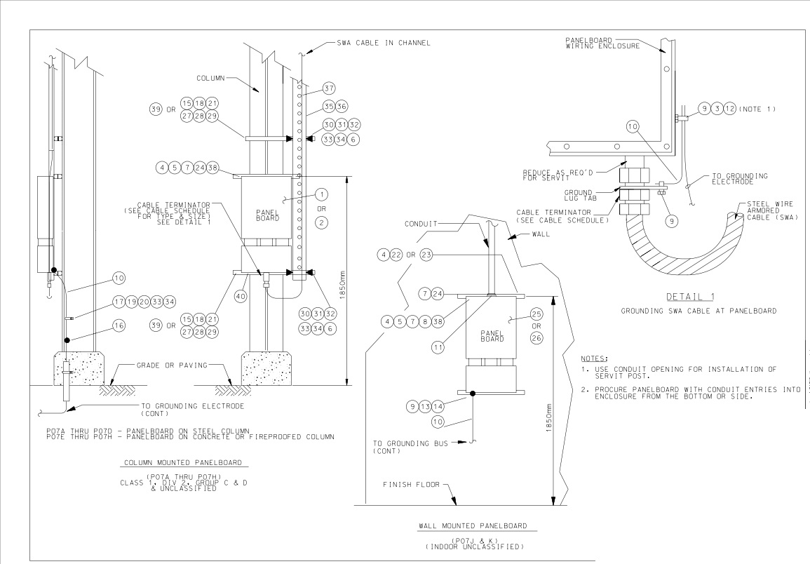 COLUMN OR WALL MOUNTED PANELBOARD-ABOVEGROUND FEED