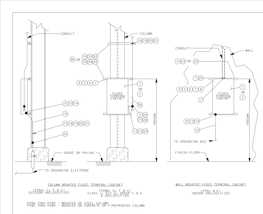 COLUMN OR WALL MOUNTED FUSED TERMINAL CABINET