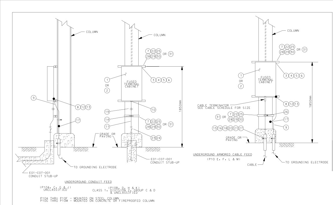 COLUMN MOUNTED FUSED TERMINAL CABINET