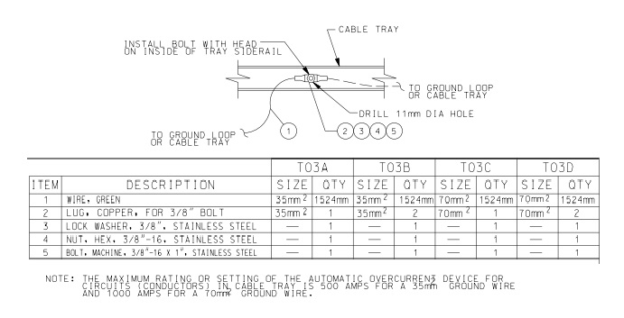 CABLE TRAY GROUNDING ASSEMBLY