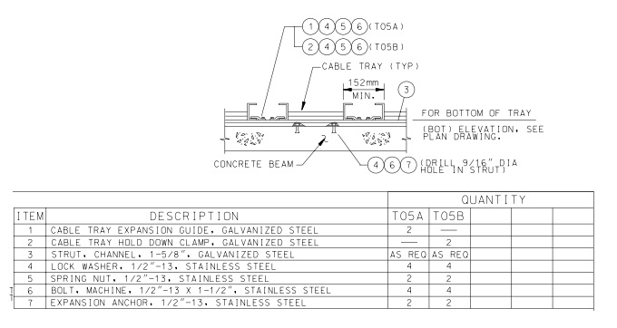 Cable Tray Installation Details With Pictures