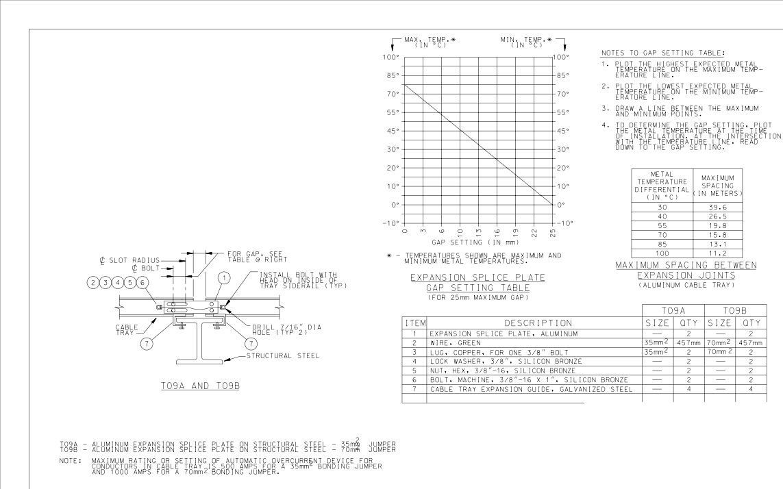 Cable Tray Installation Drawings