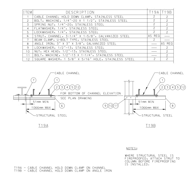 CABLE CHANNEL SUPPORT FROM VERTICA