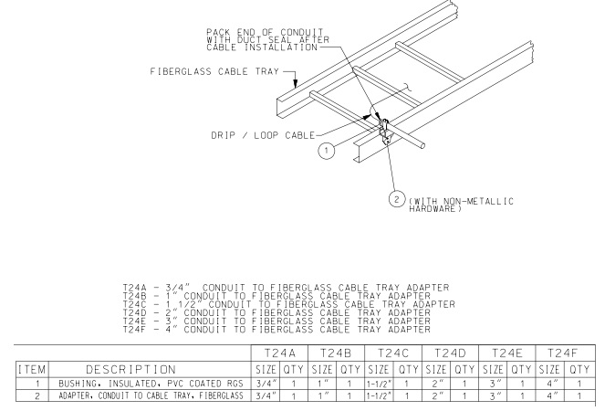 WIRE OR CABLE IN FIBERGLASS TRAY