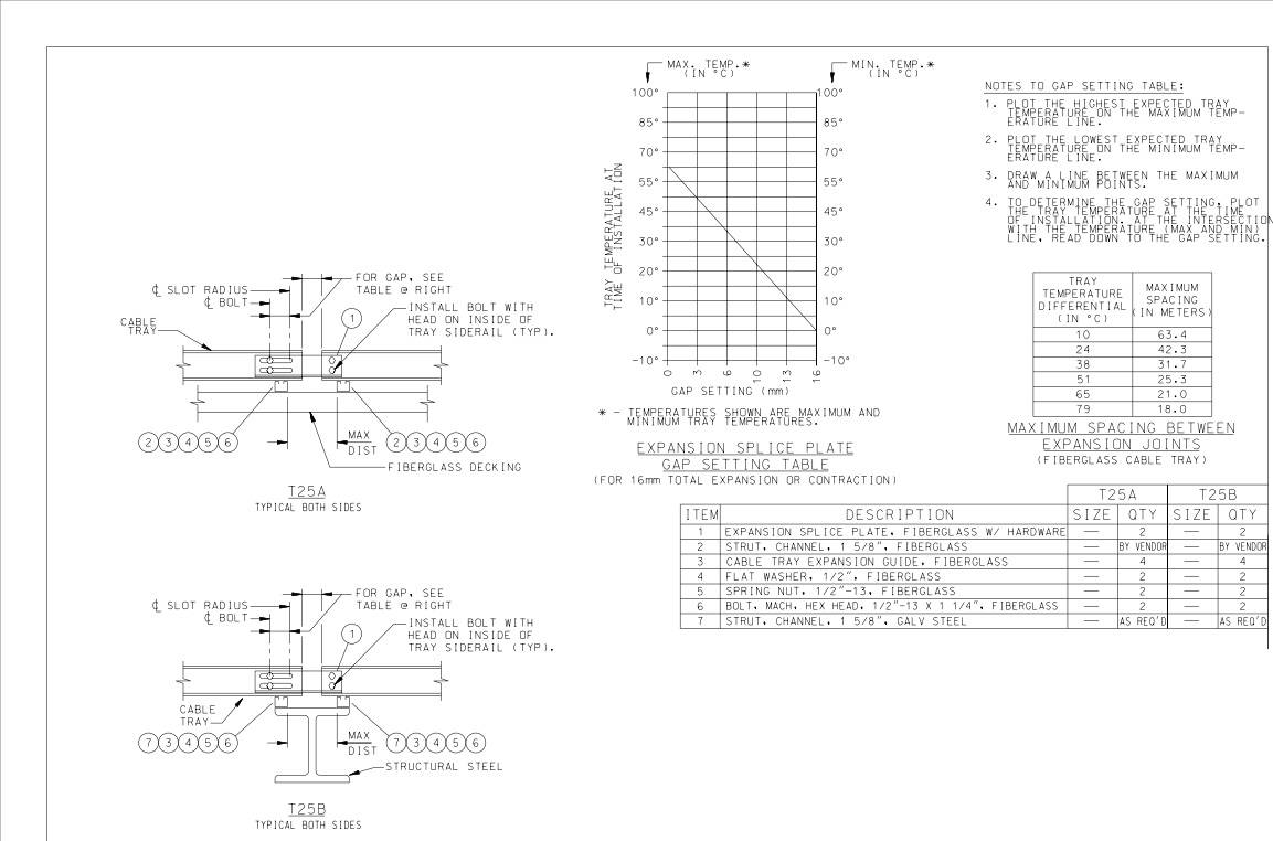 FIBERGLASS EXPANSION SPLICE PLATE ON CHANNEL