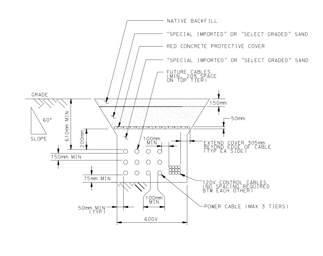 UNDERGROUND INSTALLATION DETAILS