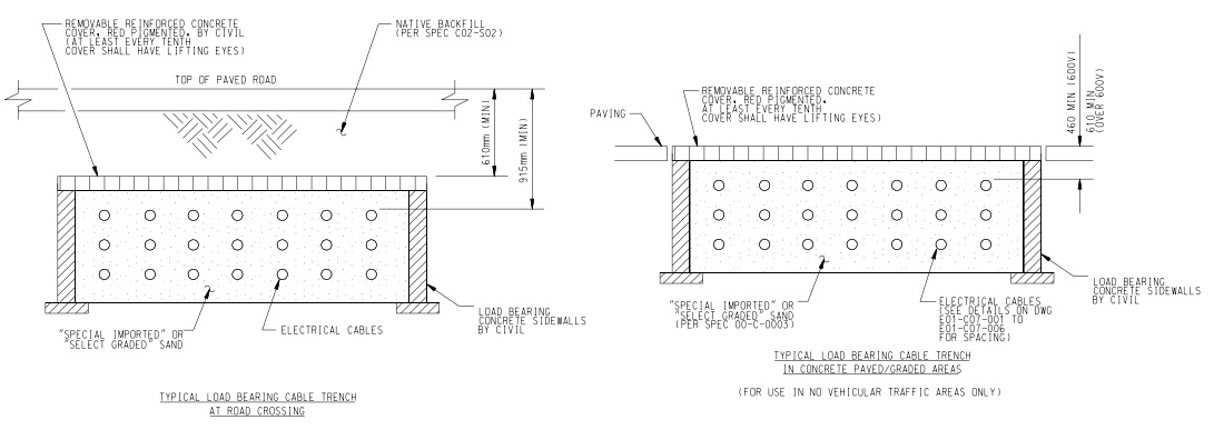 TYPICAL LOAD BEARING CABLE TRENCH AT ROAD CROSSING AND IN CONCRETE PAVED / GRADED AREAS