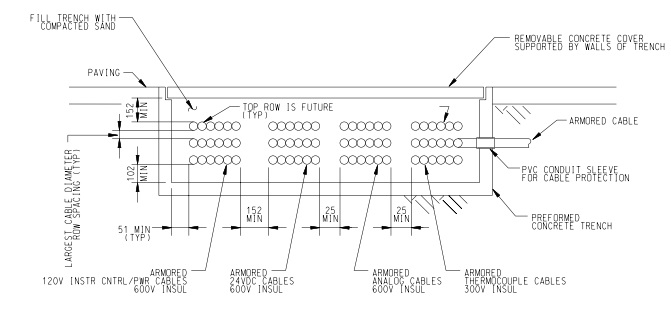 TYPICAL INSTRUMENT CABLE CONCRETE TRENCH PAVED AREAS