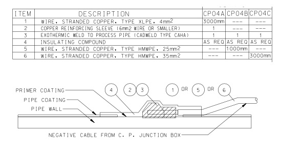 Cathodic Protection Test Station Spacing