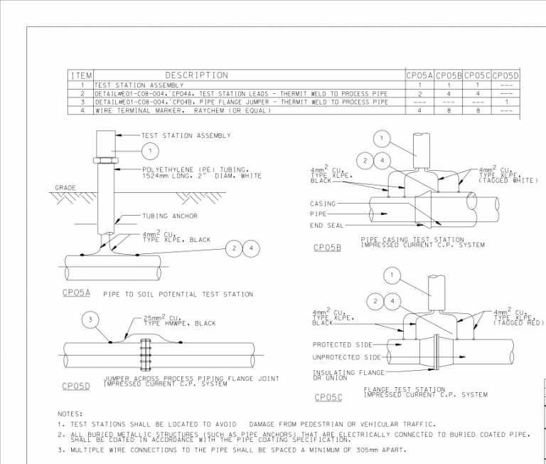 CATHODIC PROTECTION INSTALLATION DETAILS – PAKTECHPOINT