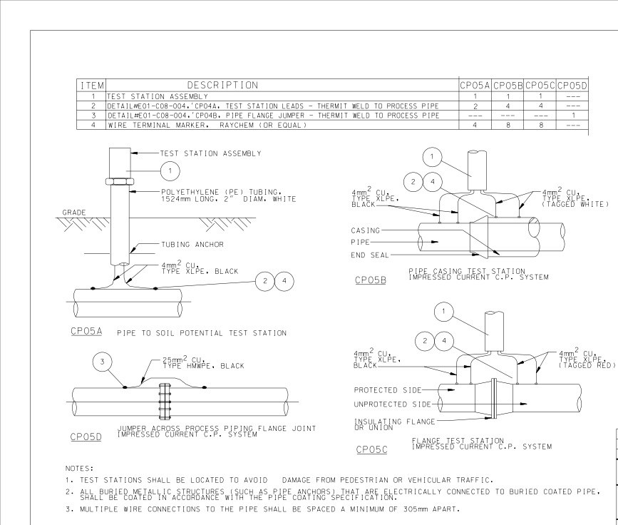 Cathodic Protection Design