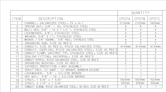 CATHODIC PROTECTION JUNCTION BOX CLASS1, DIVISION2