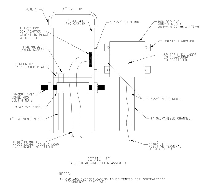 CATHODIC PROTECTION JUNCTION BOX CLASS1, DIVISION2