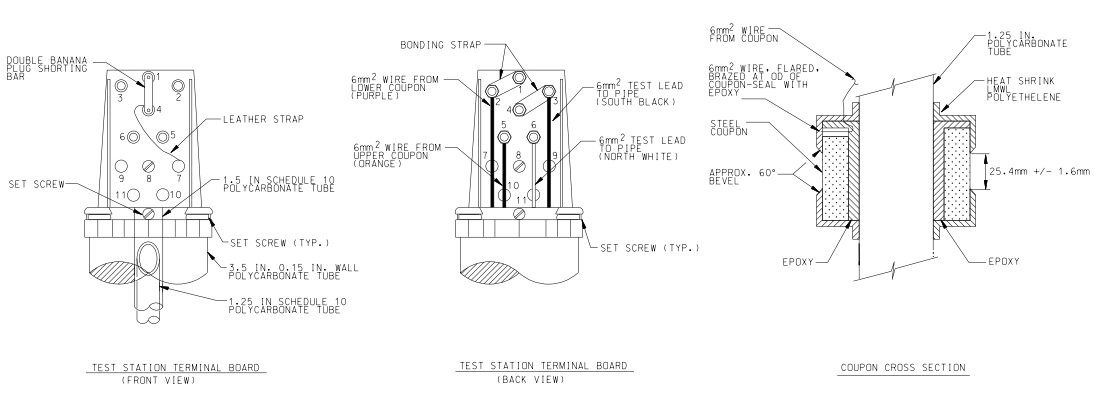 CP COUPON MONITORING STATION