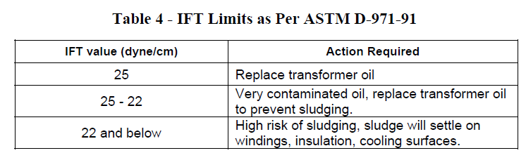 Interfacial Tension (IFT)