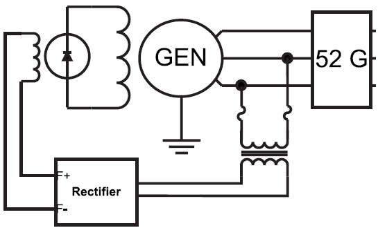 Figure 2 – Shunt-Powered Excitation System