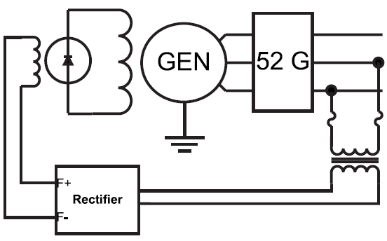 Figure 3 – Bus-Powered Excitation System