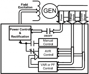Designing Excitation Systems Guidelines