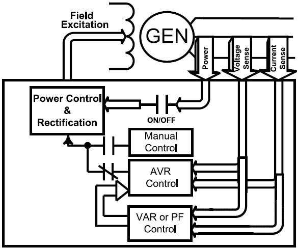 Figure 6 – Excitation Modes of Operation