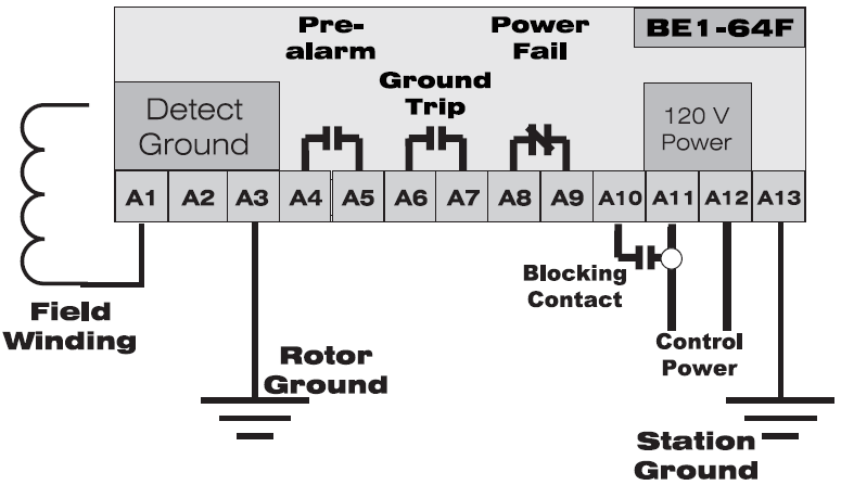 Figure 9 – Field Ground Relay